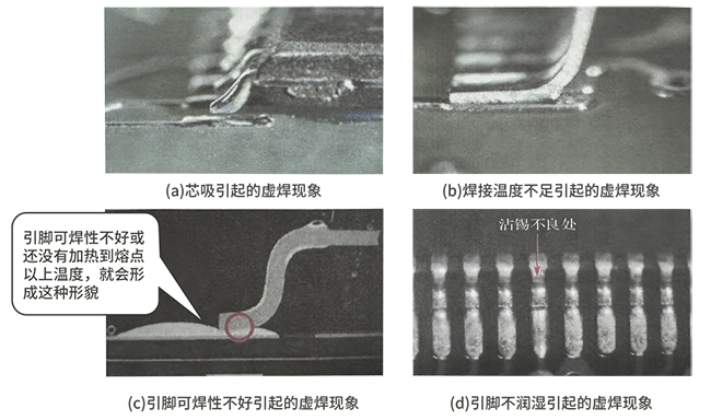 Detailed explanation of the solder paste process in the soldering defect phenomenon