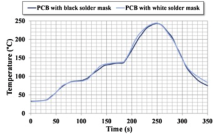 Factors Affecting Flux Spatter