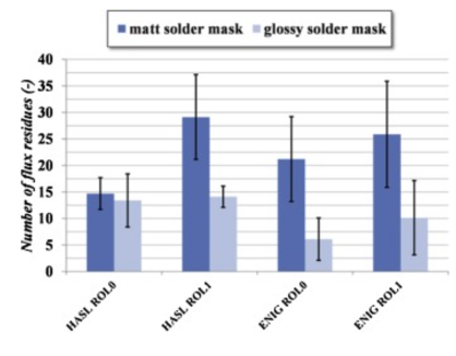 Factors Affecting Flux Spatter