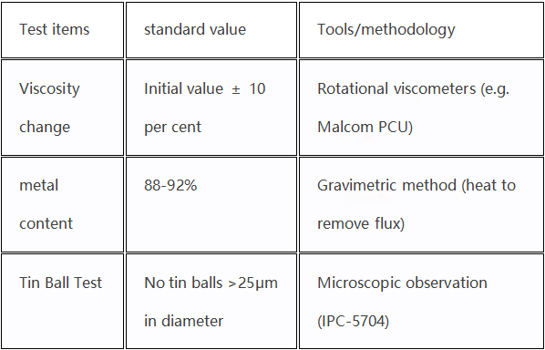 How to solve the problem of dry solder paste?cid=64