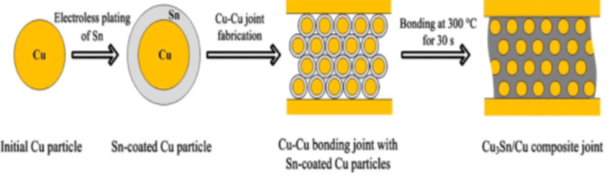 Influence of Nitrogen and Vapour Phase Soldering on the Formation of Tombstone Effect