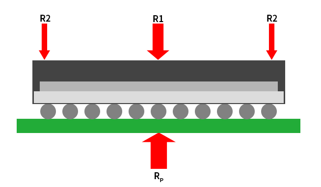 μBGA, CSP in the Reflow Soldering of the Reasons for the High Rate of Cold Soldering