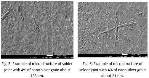 Addition of Silver Nanoparticles Improves Wettability of SnAgCu Solder Pastes