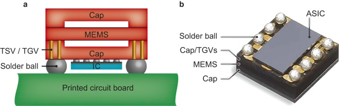 Application of Laser Solder Ball Soldering Process in Microelectromechanical Products