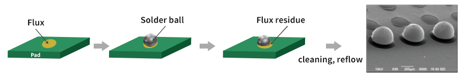 Application of Laser Solder Ball Soldering Process in Microelectromechanical Products