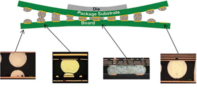 Improve Package Reliability and Efficiency with Low-Temperature SnBi Epoxy Solder Paste