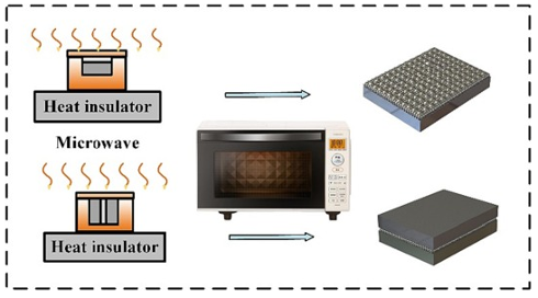 The Prospect of SAC305 Nano-Solder Paste and Microwave Hybrid Heating