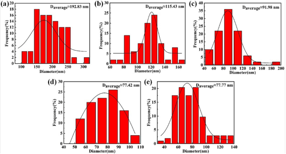 The Prospect of SAC305 Nano-Solder Paste and Microwave Hybrid Heating