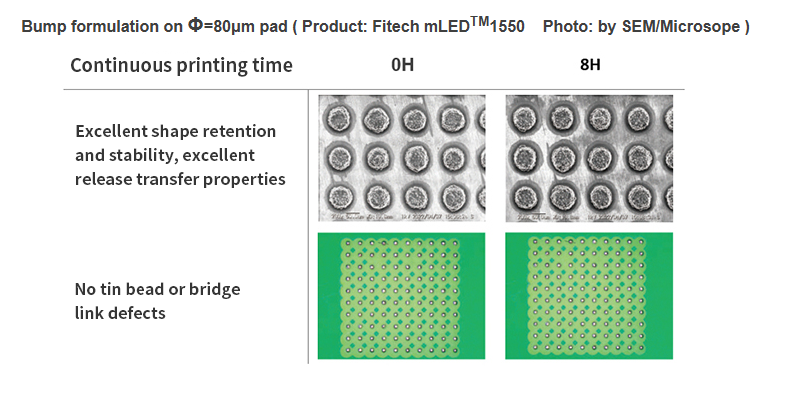 Grape Ball Effect Causes the Effective Life of Solder Paste after Printing