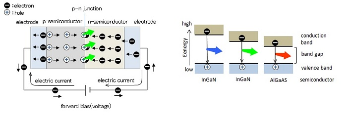 Ultra-Fine-Pitch LED Display Chip Structure and Selection of Lead-Free Solder Paste for Flip-Chip LEDs
