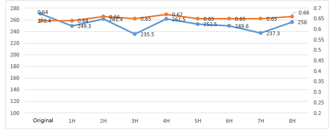 Ultra-Fine-Pitch LED Display Chip Structure and Selection of Lead-Free Solder Paste for Flip-Chip LEDs