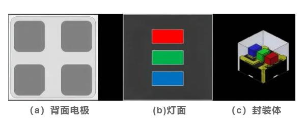 Why Is High-Temperature Solder Paste the Top Choice for LED Chip Packaging? Unveiling the Secret to Its Stability