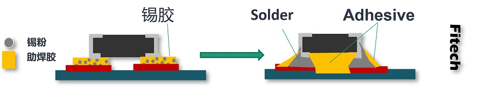 The Difference Between Anisotropic Conductive Adhesive and Isotropic Conductive Adhesive