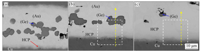 The mechanical strength of high-temperature gold-germanium solder