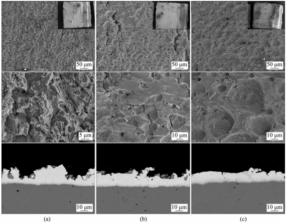 The mechanical strength of high-temperature gold-germanium solder