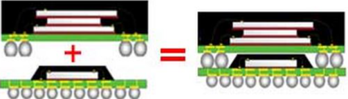 Introduction to Package on Package (PoP) and Pad Printing