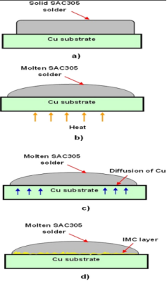 What should We Know about Solder Paste Wettability?cid=64