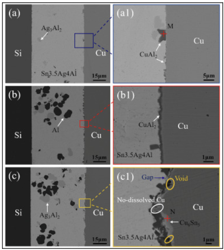 Ultrasonic-Assisted Bonding in Si/Cu Solder Joint