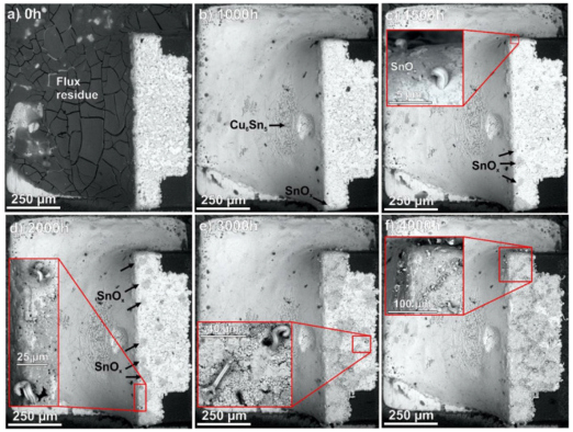 Nano-Additives Reduces Tin Whiskers in Solder Pastes