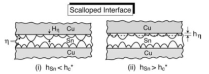 Causes and mitigation measures of voids during soldering