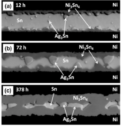 Causes and mitigation measures of voids during soldering