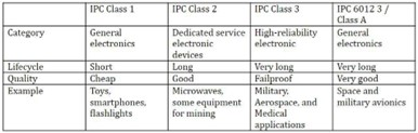 Physical Properties and Reliability of Various Alloy Components of Solder Paste