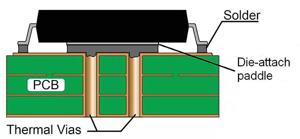 What causes solder paste to remain in the heat sink holes?cid=65