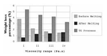 Effect of solder paste viscosity on porosity and mechanical&nbsp; properties of surface mount solder joints