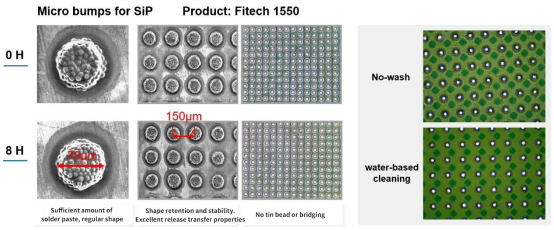 Introduction to FCCSP Flip Chip Packaging Process