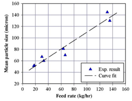 The Parameters Affecting Centrifugal Atomized Solder Powder