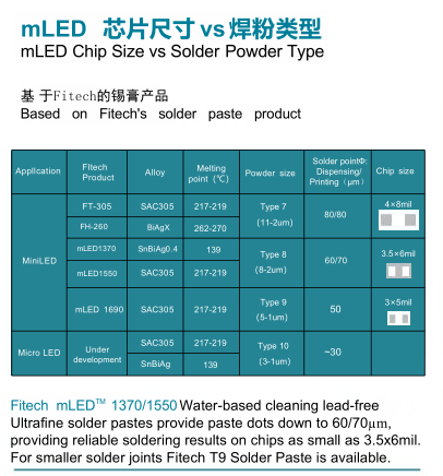 Lighting Up an 8K Giant Screen: The Microscopic Strength of Ultrafine Solder Paste Behind a Top-Tier Tournament