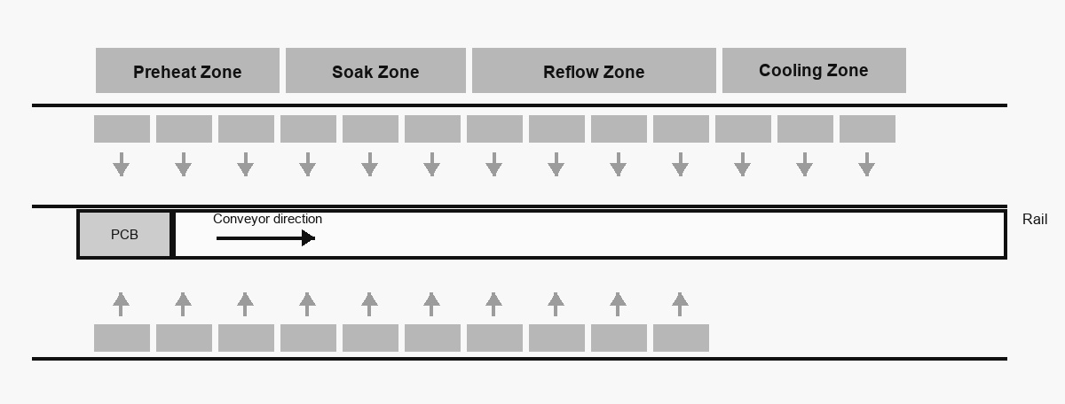 Understanding the Core Logic of the Two-Stage Reflow Process