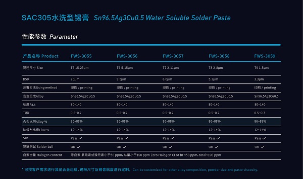 What are the Factors Influencing Solder Paste Printing-Part2